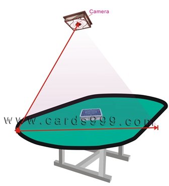 Planurile de poker pentru distanțe lungi sistem de scanare